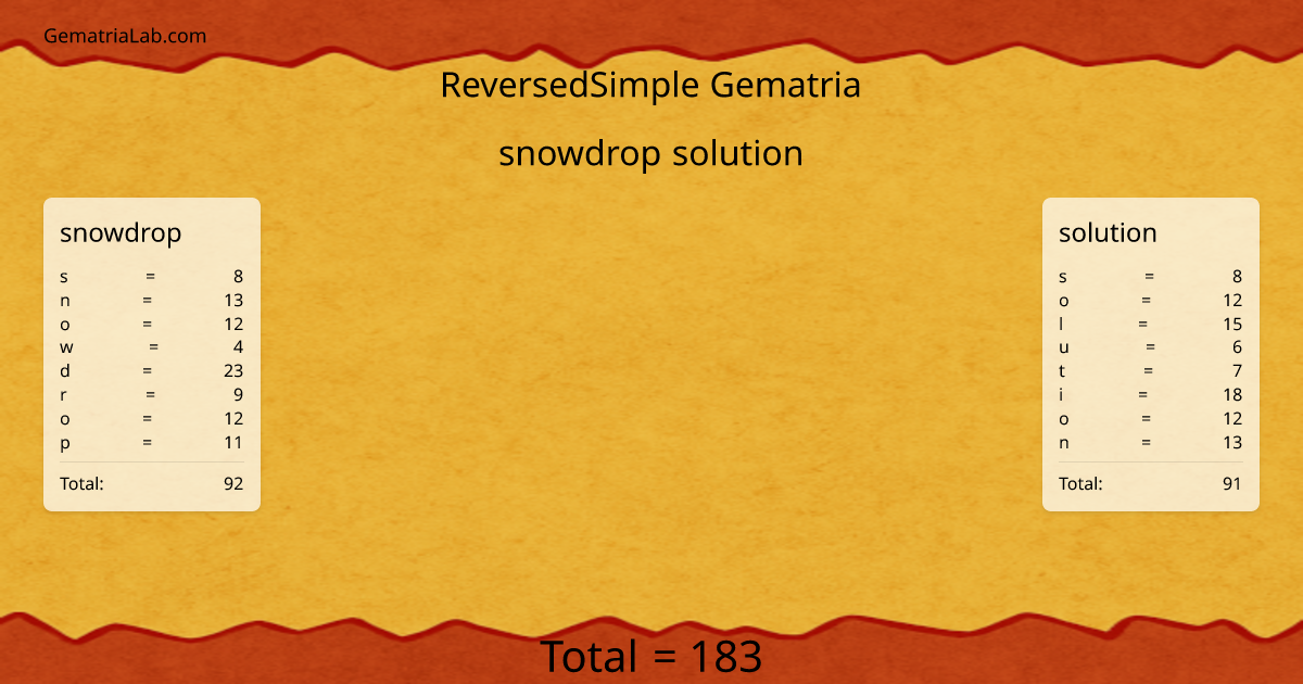 snowdrop solution in reversedSimple Gematria